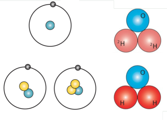 水是我们赖以生存的重要物质,大众对於水的化学式 h2o 应该都不陌生.