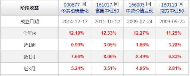 股票推荐官网_今日牛股+明日潜力股全解析_短线+长线策略每日更新最新一批股价有50%上涨预期的名单来了！