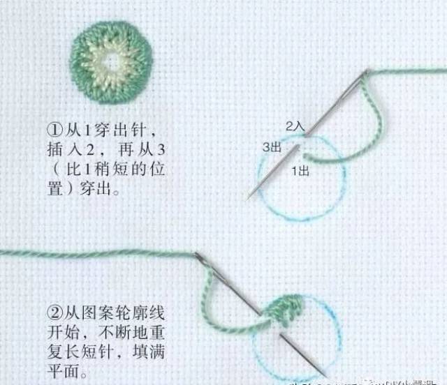 长短针 针法