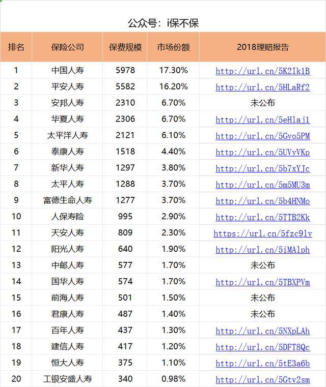 2018保险公司车险理赔排名 2018年保险