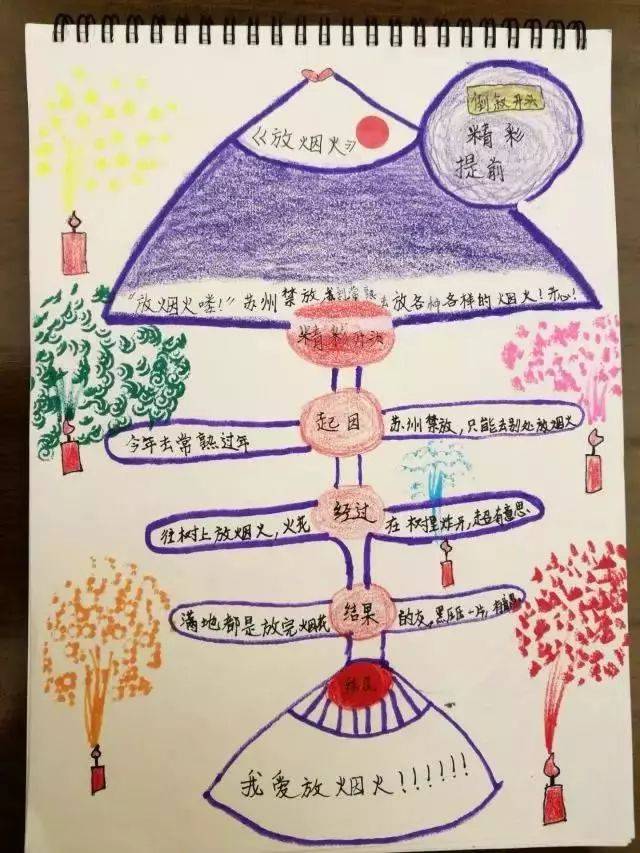 小学1-6年级学会这52张作文思维导图,写作再也不是事!