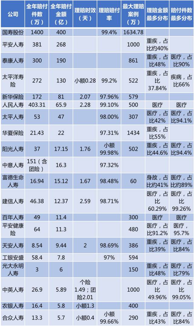 保险公司排名_2020中国财险公司排名