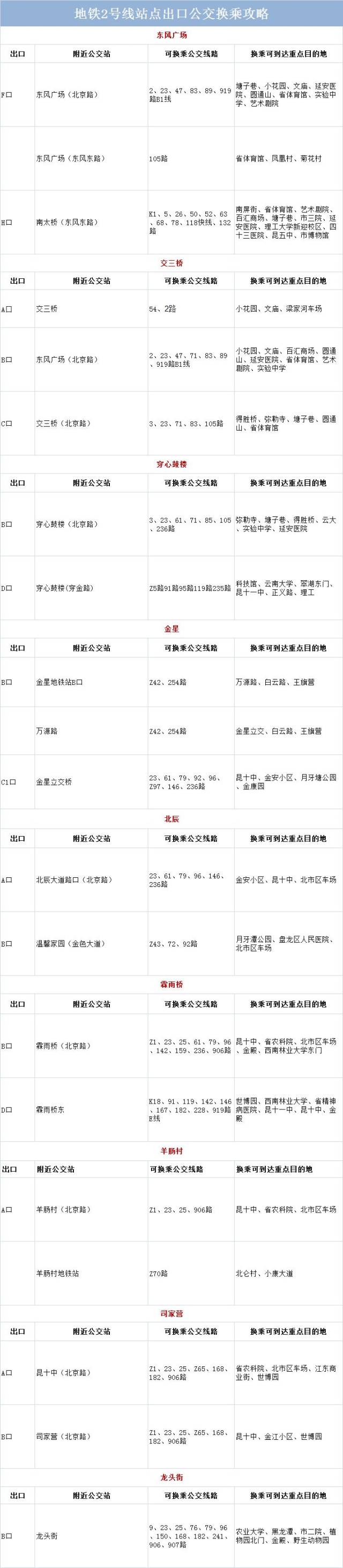 新鲜出炉!2019年昆明地铁全新首末班车时间表,乘换指南,游玩大全!