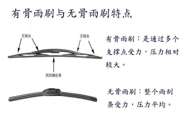 为什么发生事故时,雨刷会一直快速摇摆?_手机搜狐网