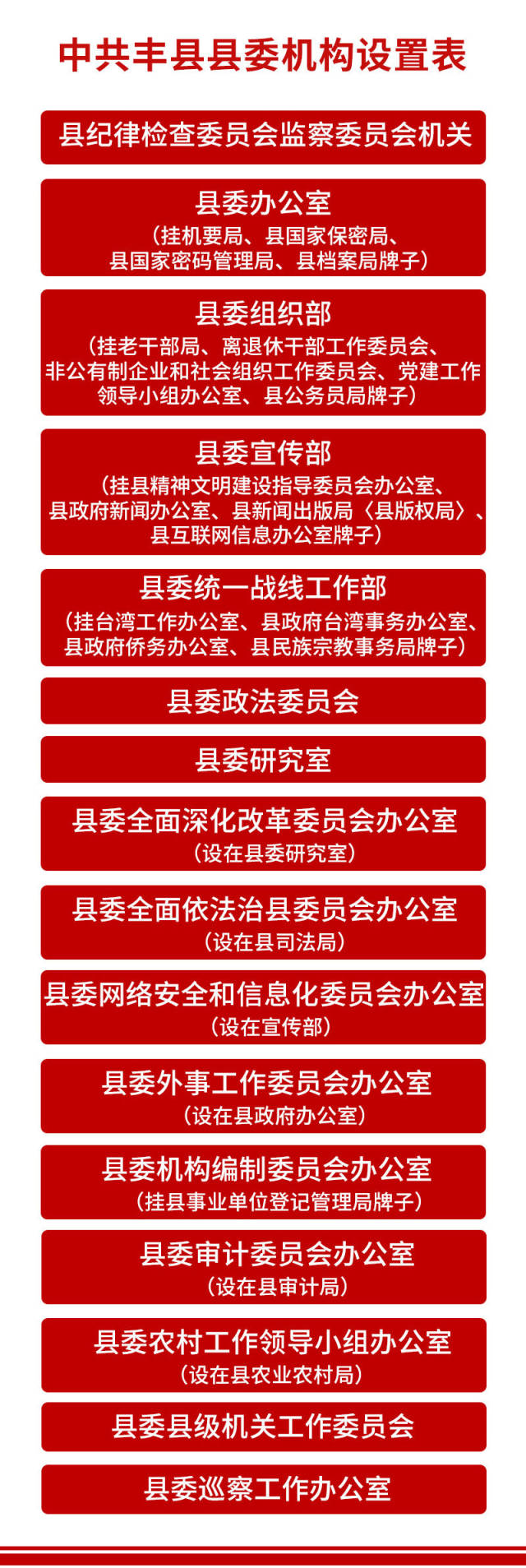 丰县机构改革方案出炉!共设置党政机构37个!一图带你读懂
