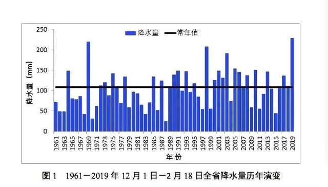 安徽降雨破58年记录!阴雨天为何如此久?又一轮雨雪来了…