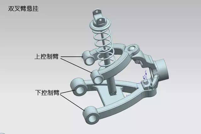 双叉臂(双a臂)悬挂