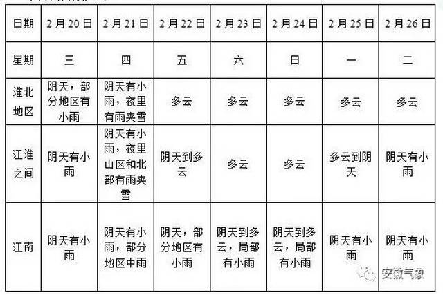 安徽降雨破58年记录!阴雨天为何如此久?又一轮雨雪来了…