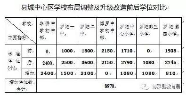 今年增加1000多个公办学位！博罗县城学校布局调整，同学们有福了