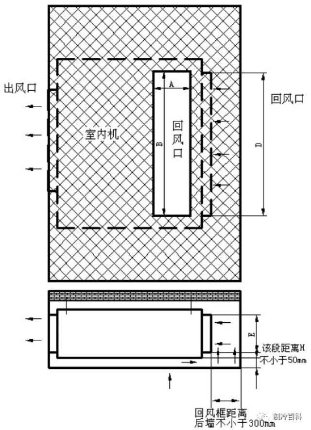 多联机空调室内机(风管机,嵌入机)安装空间要求详解