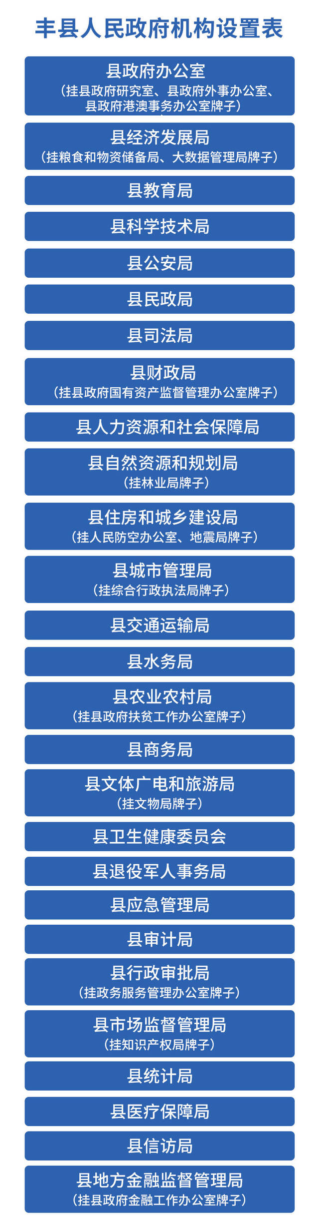 丰县机构改革方案出炉!共设置党政机构37个!一图带你读懂
