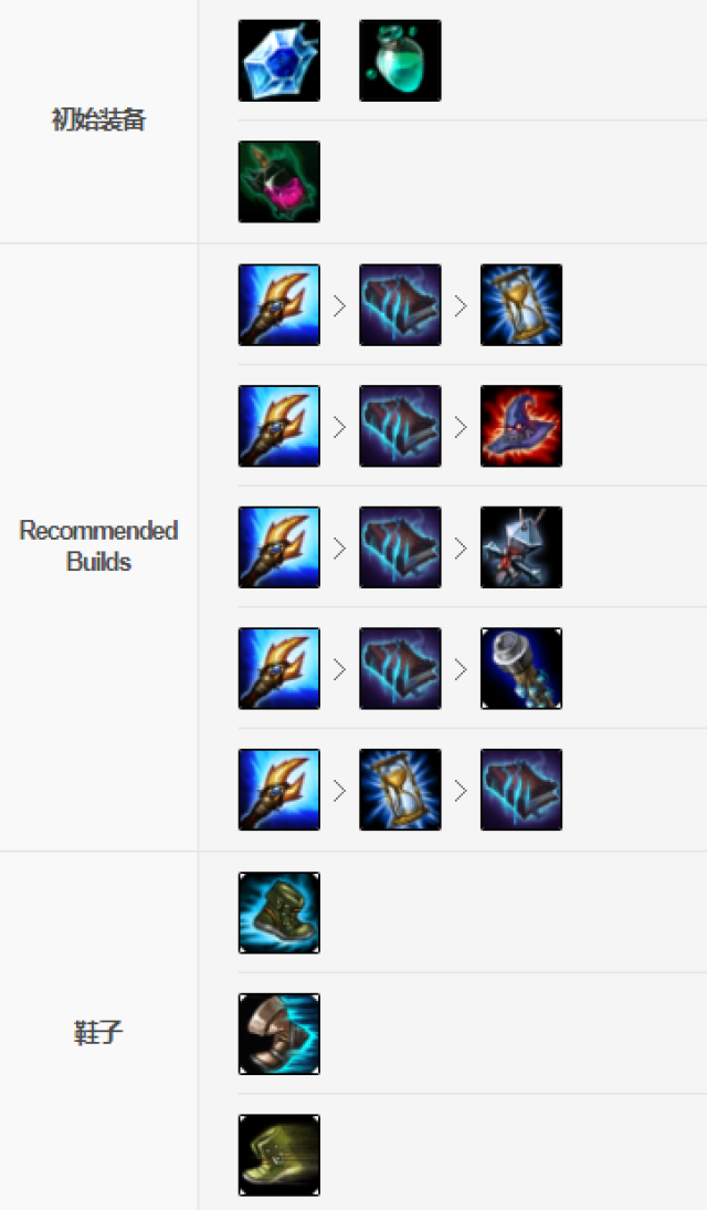 LOL赛事- 英雄联盟投注官网- 英雄联盟投注中心- 英雄联盟下注盘口曾经的巅峰如今睡醒的雄狮 带你走进皇族战队