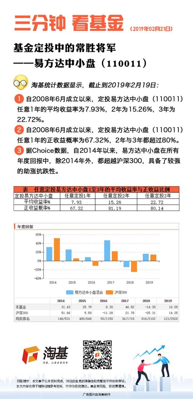 基金定投中的常胜将军——易方达中小盘(110011) | 三