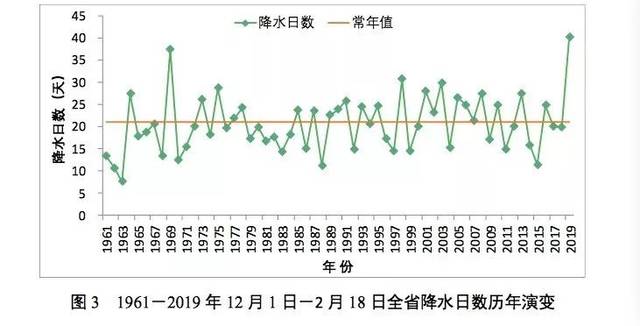 安徽降雨破58年记录!阴雨天为何如此久?又一轮雨雪来了…