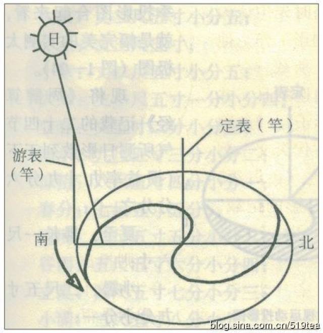 天天练太极,可是你知道太极图是怎么来的么?