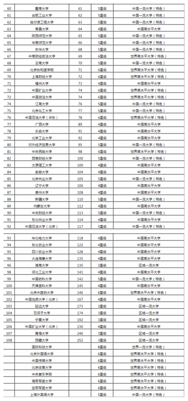高考填志愿:2019中国211\/985工程大学名单