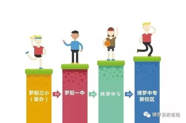 今年增加1000多个公办学位！博罗县城学校布局调整，同学们有福了