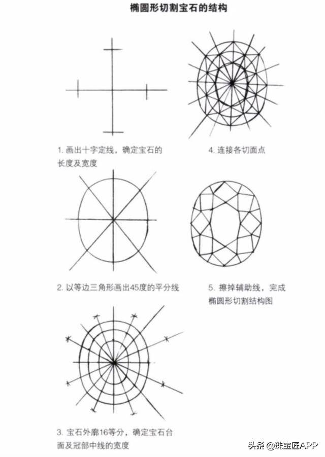 梨形/水滴形切割宝石的线稿画法