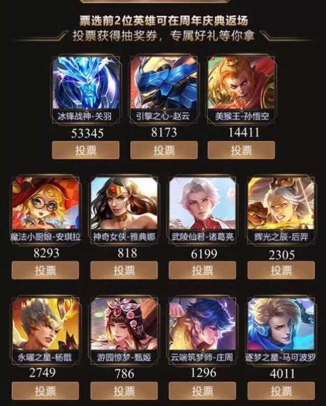 王者荣耀皮肤售卖排行榜