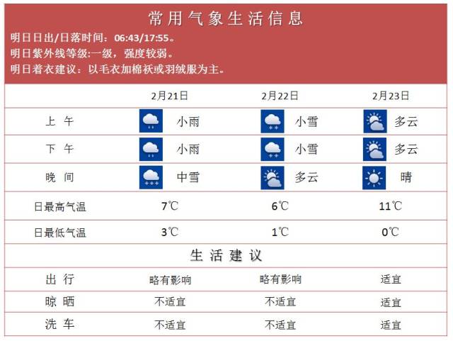 杨浦天气预报小时预报_(杨浦天气预报小时预报查询)
