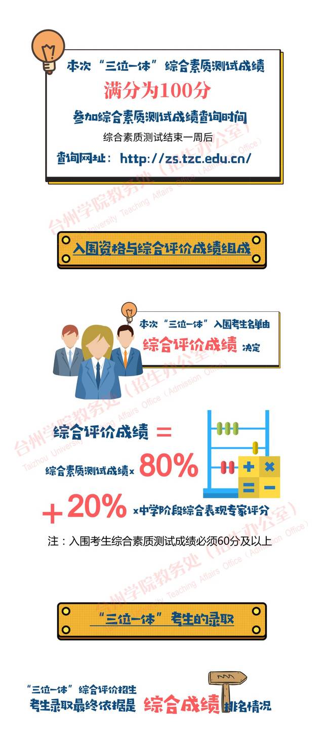 一张图帮您读懂|台州学院2019年"三位一体"综合评价招生