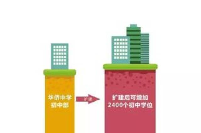 今年增加1000多个公办学位！博罗县城学校布局调整，同学们有福了