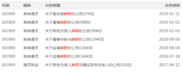 莱绅通灵珠宝两年已7名高管辞职:说好的“一颗永流传”呢?