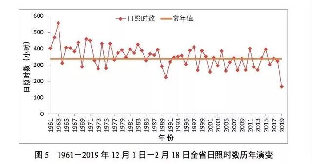 安徽降雨破58年记录!阴雨天为何如此久?又一轮雨雪来了…