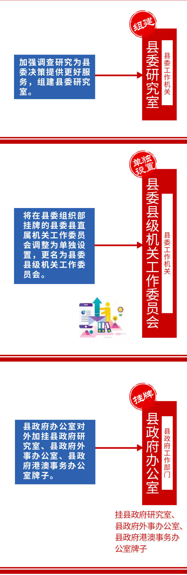 丰县机构改革方案出炉!共设置党政机构37个!一图带你读懂