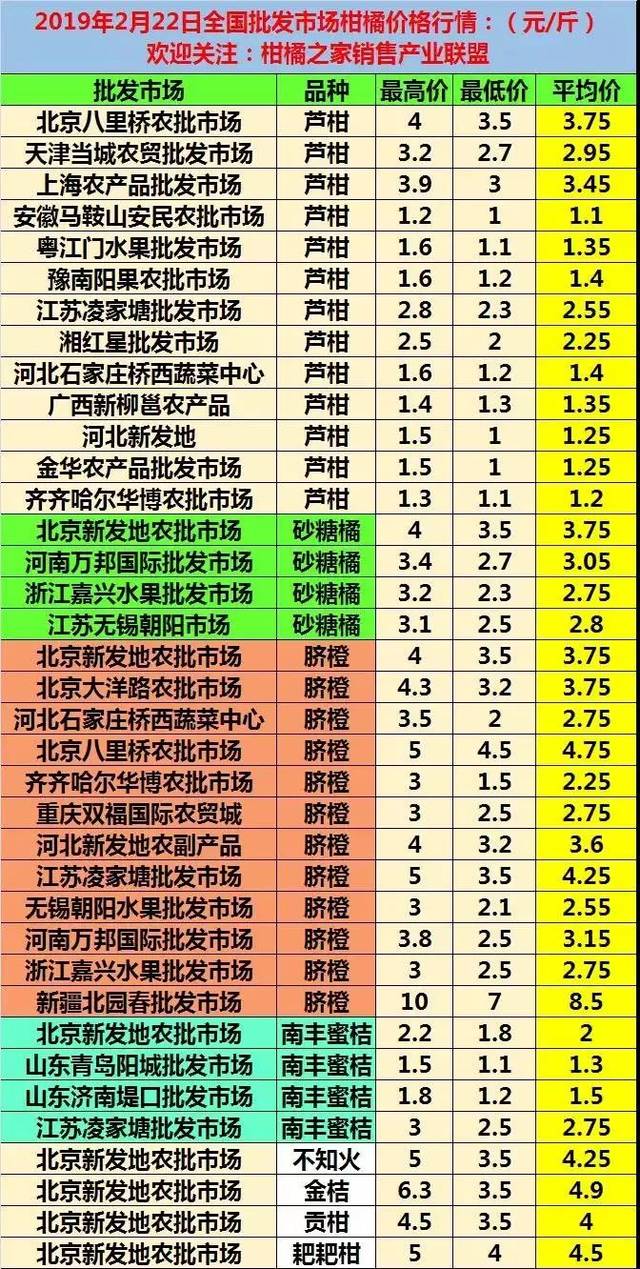 北京批发市场价格表大全图片
