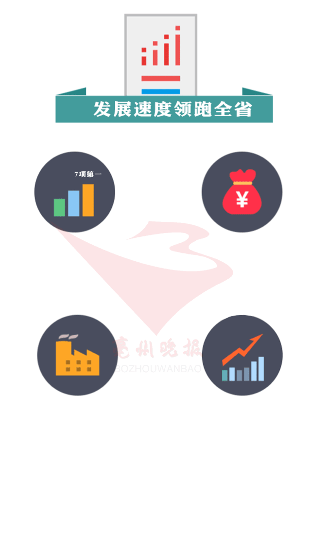 【解读】2019亳州市政府工作报告!最大亮点在这
