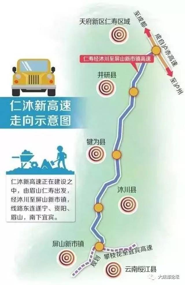 新市公路 由北向南途经眉山,乐山及宜宾三市 是国家高速公路网规划的