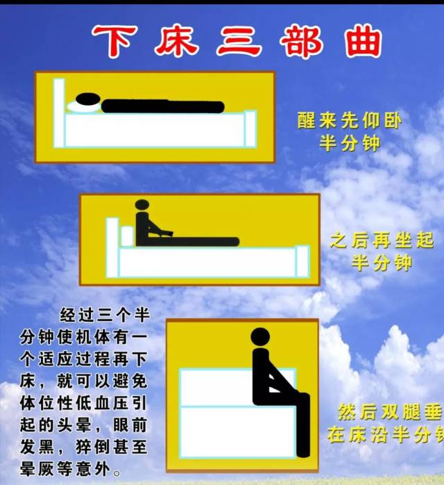 收藏一图读懂高血压病人宣教下床三部曲