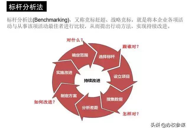 5w2h分析…世界500强在用的12个管理工具,能用在教培机构运营中