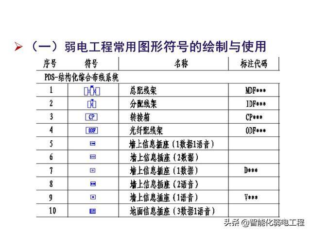 智能化弱电工程cad图纸绘画培训资料