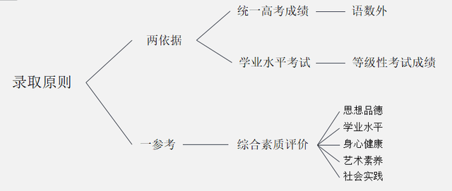 最新发布! 教育部2019年重点要做这10件事, 与高中生密切相关! 今年高考或这样体现