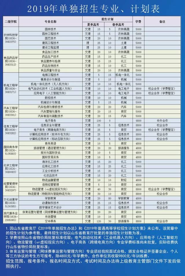 【官宣】潍坊职业学院 2019年单独招生简章