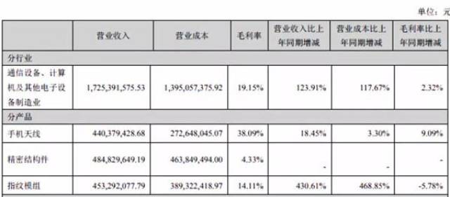 硕贝德激战信维通信:既生瑜何生亮?