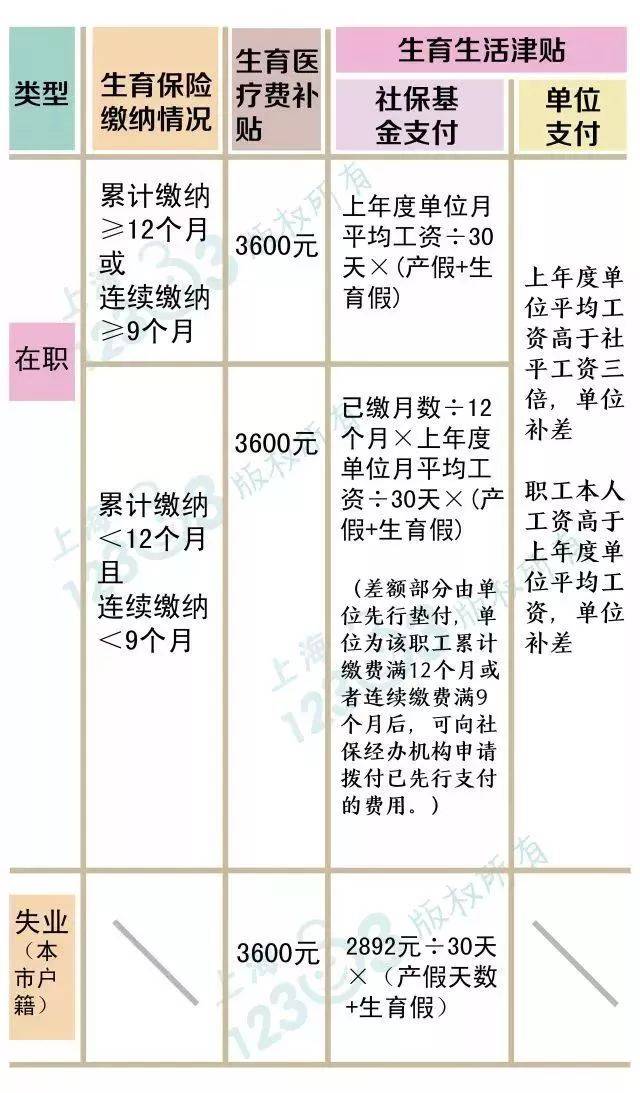 2019上海婚假、产假多少天?法定节假日可以顺