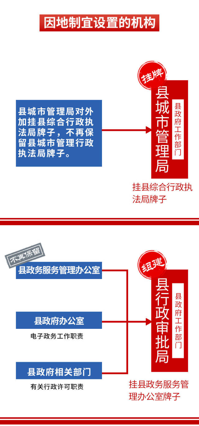 丰县机构改革方案出炉!共设置党政机构37个!一图带你读懂