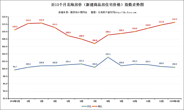 2018年社保缴费基数 广西北海2019年社保基数