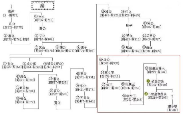 揭秘皓镧传和芈月传关系原来皓镧是芈月的曾孙媳