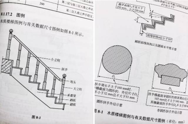 楼梯尺寸设计详解