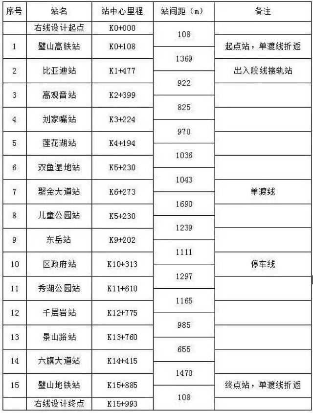 璧山大事件!"云巴"有轨电车项目开工!看看经过你家没?