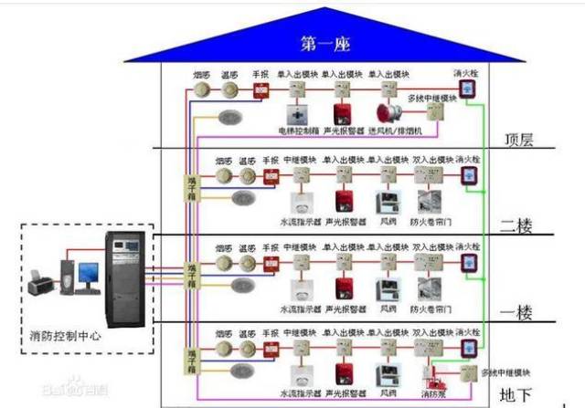 消防设备与客房电话系统