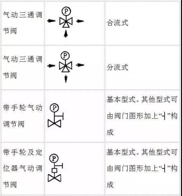 史上最全的阀门图形符号及说明