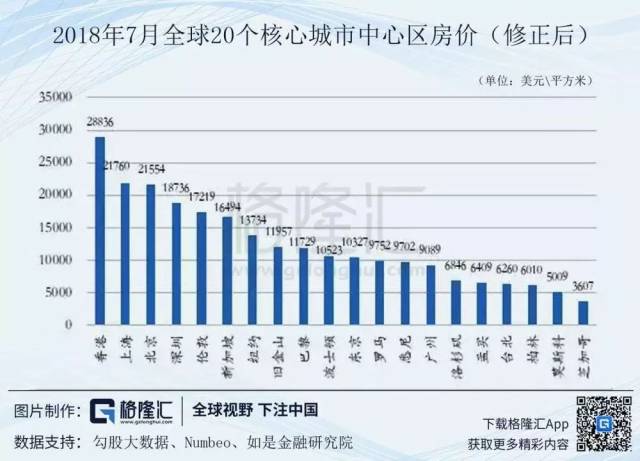 取消公摊面积:撕掉房价的皇帝新装