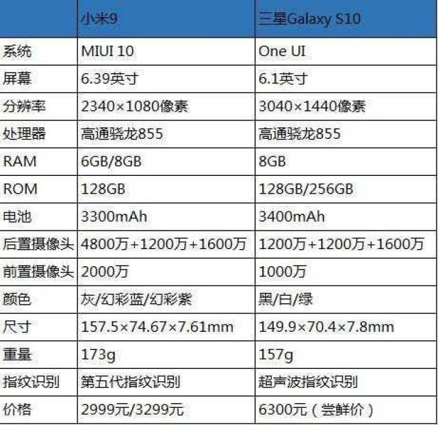 首先两者均是骁龙855的处理器,因此在绝对性能和运行速度的表现上两者