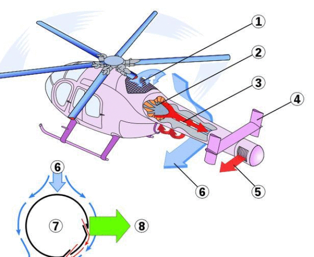无尾桨直升机的详细原理是什么? 如何抵抗主旋翼的扭矩?