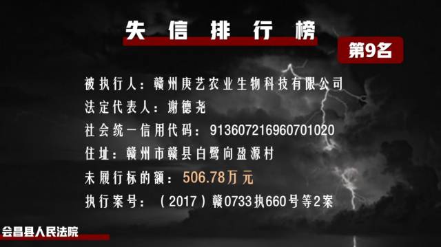 法治 会昌法院发布2019年度"老赖"排行榜!